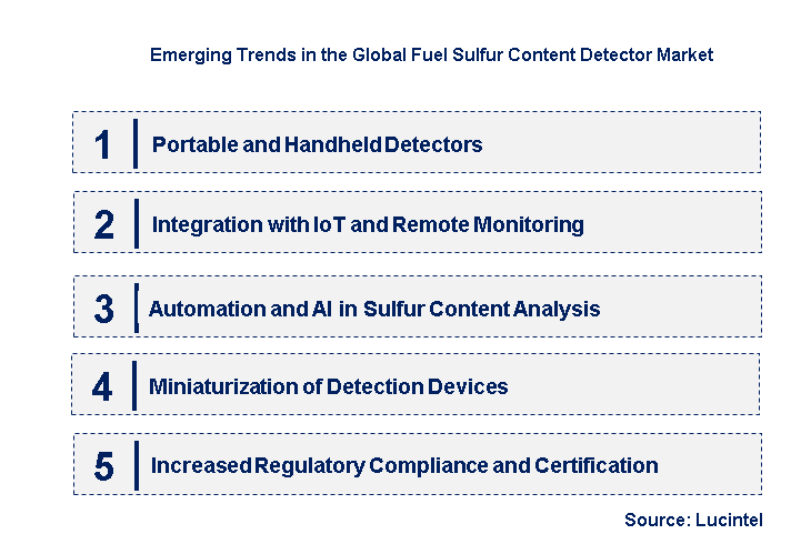 Emerging Trends in the Fuel Sulfur Content Detector Market